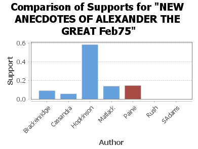 New Anecdotes of Alexander the Great