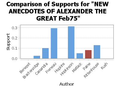 New Anecdotes of Alexander the Great