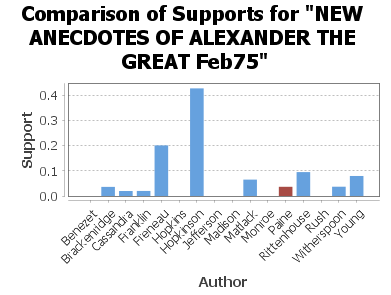 New Anecdotes of Alexander the Great