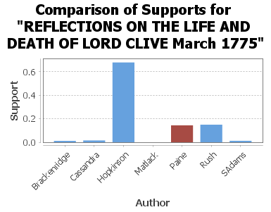 Reflections on the Life and Death of Lord Clive
