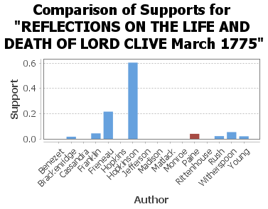 Reflections on the Life and Death of Lord Clive
