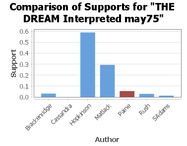 The Dream Interpreted