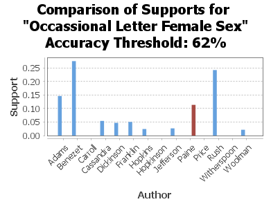An Occasional Letter on the Female Sex

