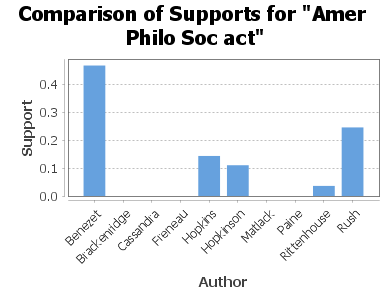 The American Philosophical Society