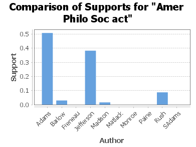 The American Philosophical Society