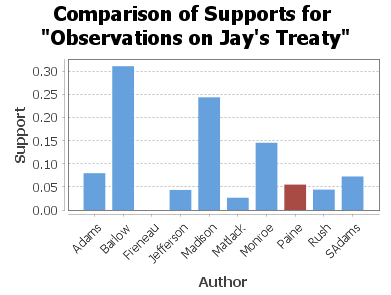 Observations on Jay’s Treaty