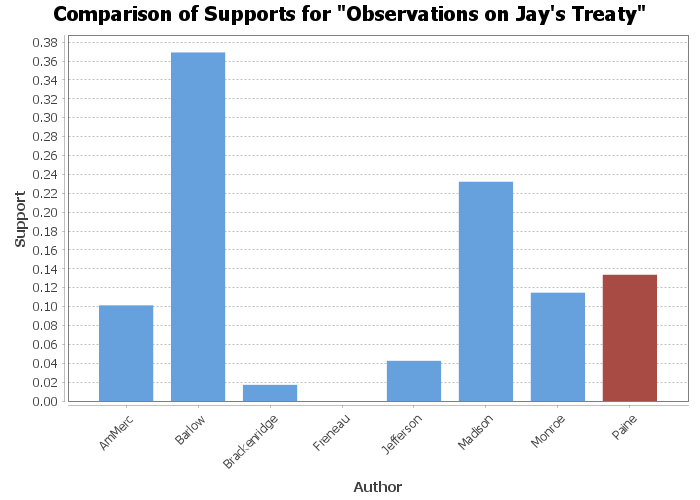 Observations on Jay’s Treaty
