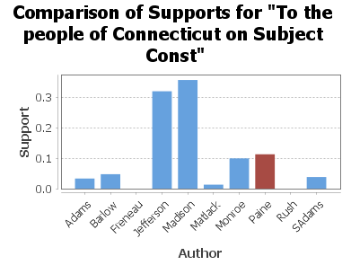 To the people of Connecticut