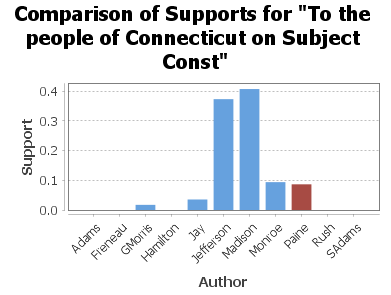 To the people of Connecticut