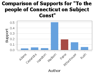 To the people of Connecticut