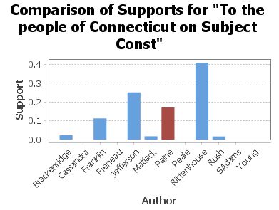 To the people of Connecticut