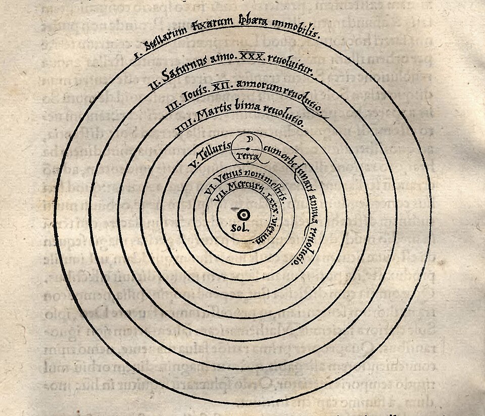 Heliocentric model from Nicolaus Copernicus' De revolutionibus orbium coelestium (On the Revolutions of the Heavenly Spheres) - link
